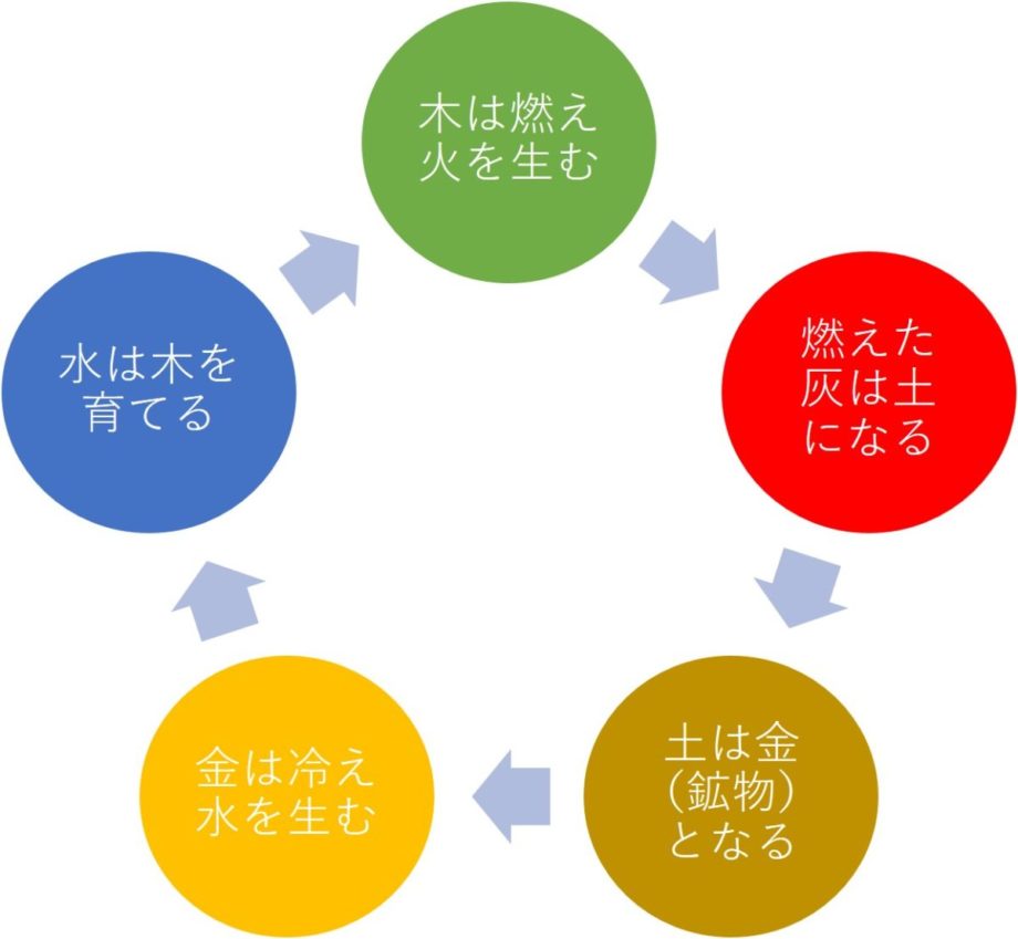 相性
